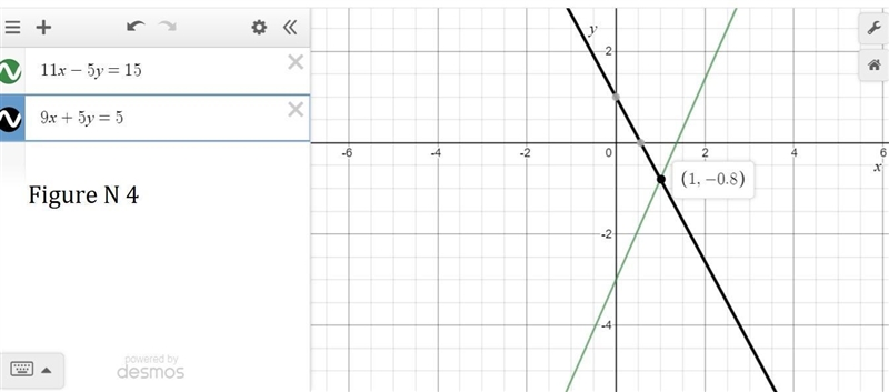 VWhich system of equations has a solution of approximately (–0.6, 0.8)? 2x - 5 y = -5 and-example-4