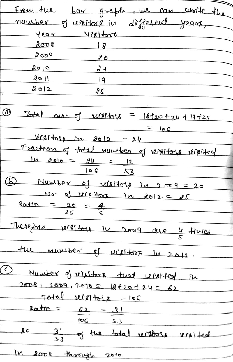 Lesson 1 Homework Practice Bar Graphs and Dot Plots The bar graph shows the approximate-example-2