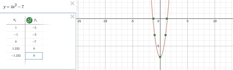 Graph the parobola. y=4x^2-7-example-1