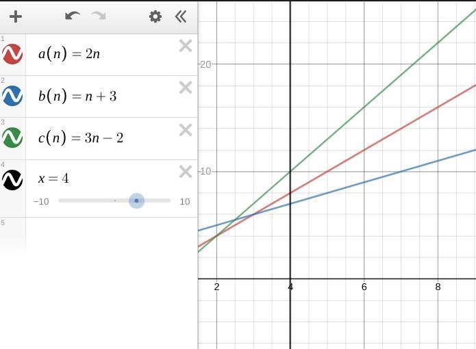 triangle ABC is shown in the diagram. The links of the sides are in terms of the variable-example-1