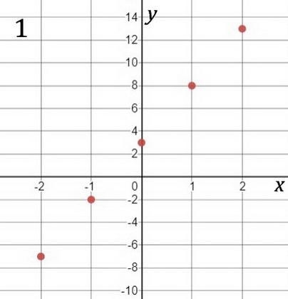 Graph the solution to the following linear inequality in the coordinate plane 5x-y-example-1