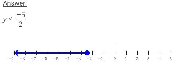 Which numbers below are solutions to the inequality 4y+3≤−7?-example-1