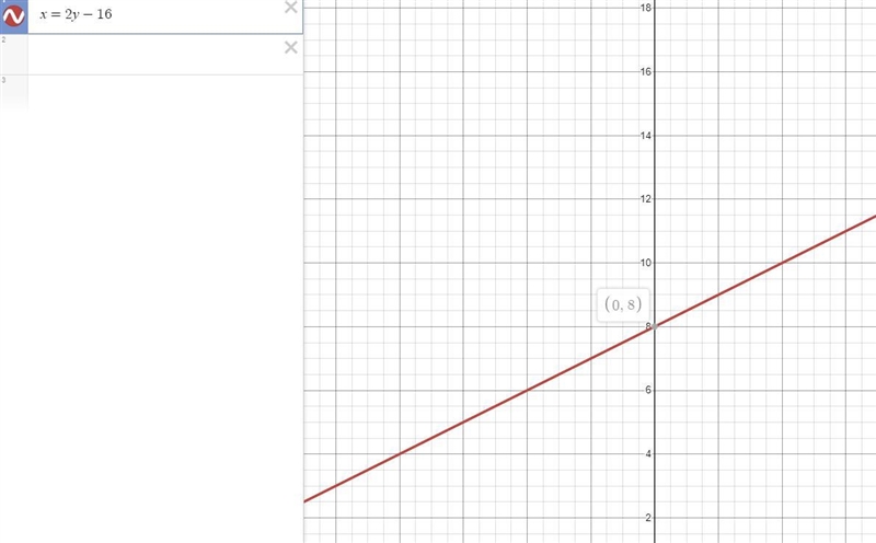 Solve each system by graphing. x = 2y - 16 x = -4 + 2y-example-2