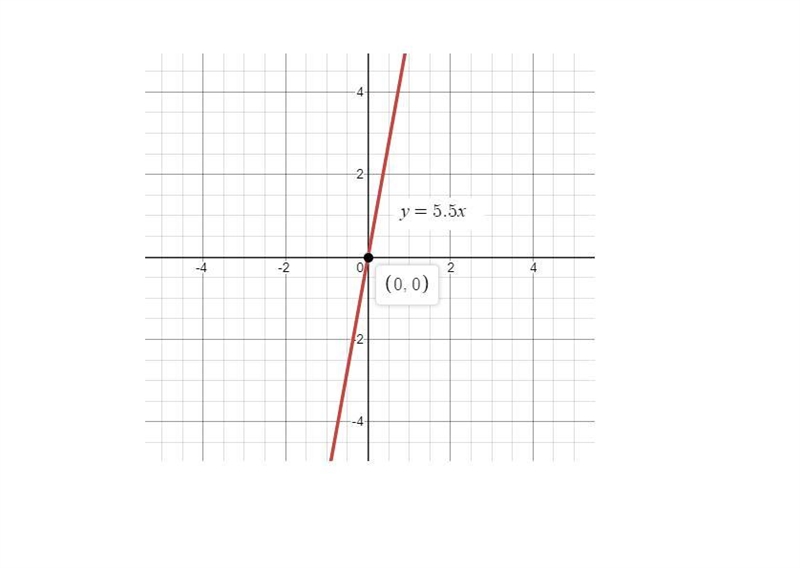 Mia wrote an equation to approximate the total number of calories in the strawberries-example-1