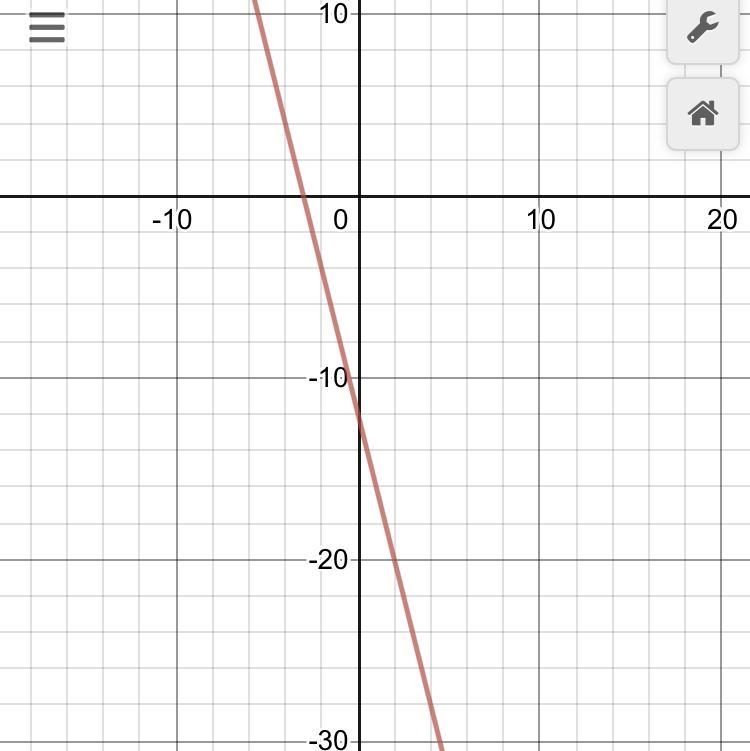 Graph −12x−3y=36. big ideas-example-1