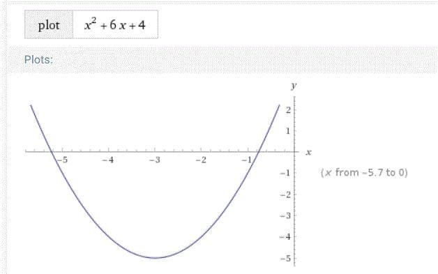 Y = x 2 + 6x + 4 Axis of Symmetry: ___________ Vertex: ___________ Sketch:-example-1