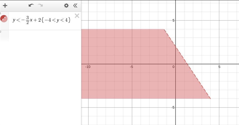 PLEASE ANYONE! I need to create a inequality equation to make this shape on the graph-example-1