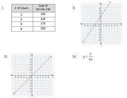 Which line represents a proportional relationship?-example-1