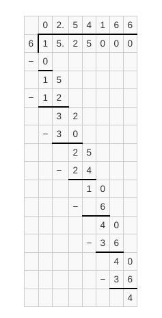 Hi there! So I have some homework that's asking me what 15.25 divided by 6 is. (I-example-1