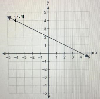 The function f(x) is graphed on the coordinate plane. What is f(-4)? Enter your answer-example-1