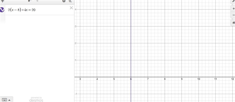 2(x-8)+4x=20 in a model or in a graph solution-example-1