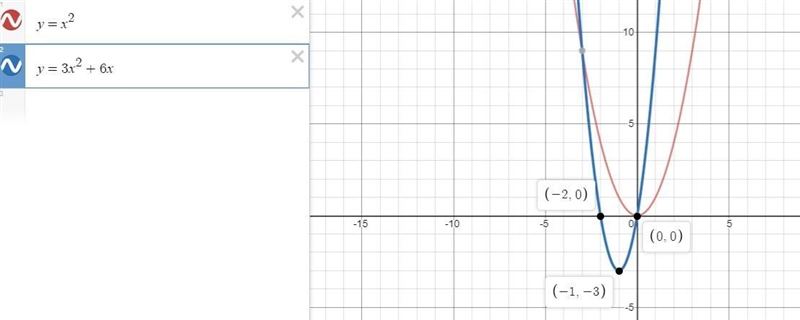 Without using a graphing calculator, sketch the graphs of the functions below based-example-5