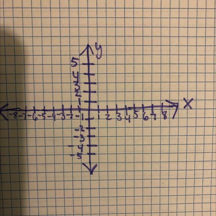 Given the ordered pairs (5,3), (-4, 2) and (-2,-6) perform the translation in the-example-1