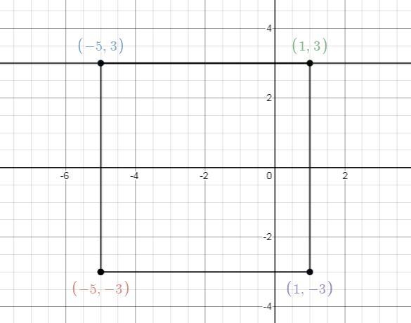 a square has an area of 36 and one side that lies along the line y=3. what could be-example-1