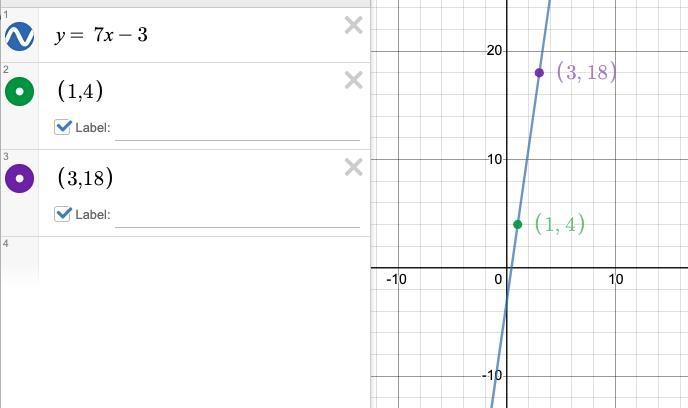 Enter the equation of the line in slope-intercept form. The line passes through (1.4) and-example-1