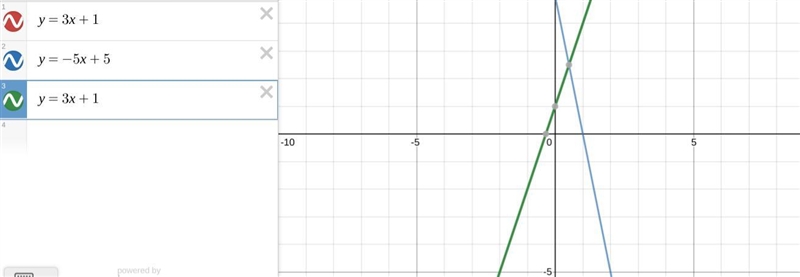 Answer each question. 1. Determine the type of graph for each function. a. f(x) = 3x-example-1