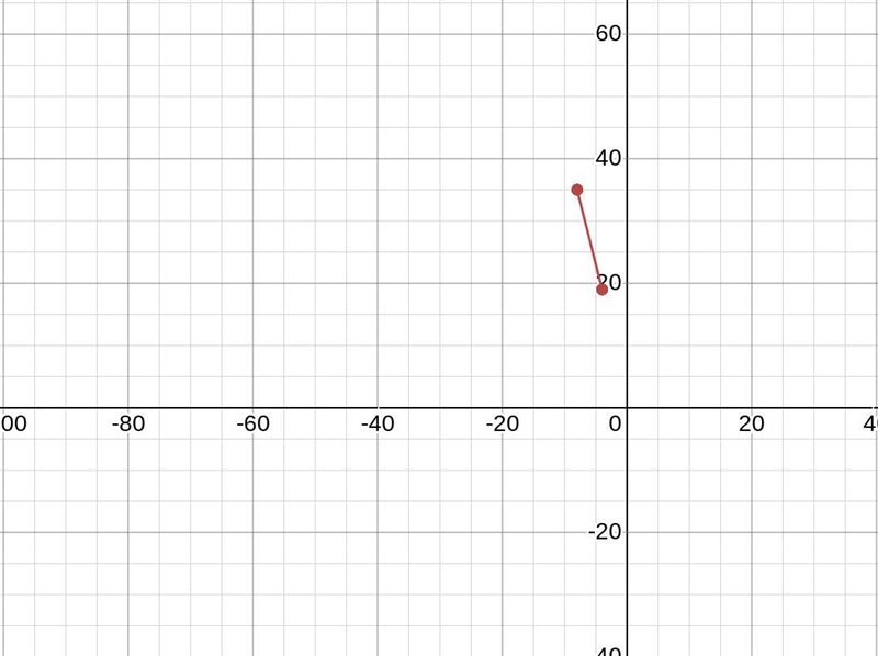 (-8,35) (-4,19) < whats the slope?-example-1