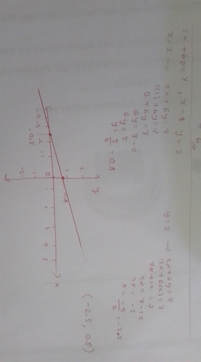 2x+6y=7draw graph and check x=1,y=2 is solution of this equation​-example-1