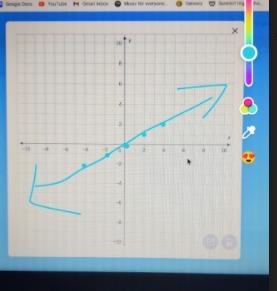 Graph the equation on the coordinate plane. y=1/2x-example-1