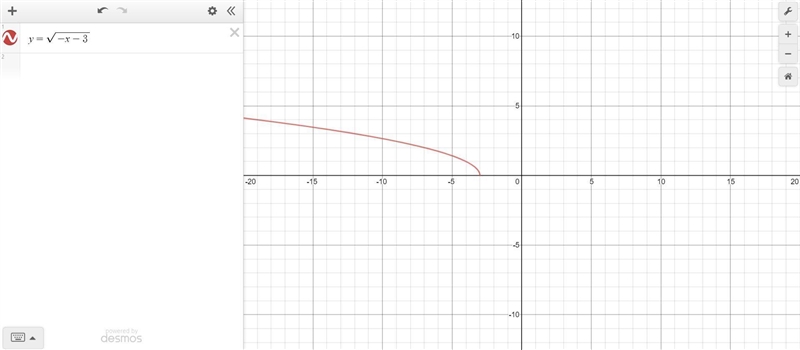 Which of the following is the graph of y = StartRoot negative x minus 3 EndRoot?-example-1