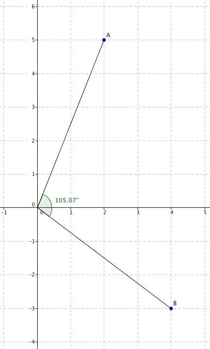 If v1 = (2,5) and V2 = (4,-3), then the angle between the two vectors is Round your-example-1