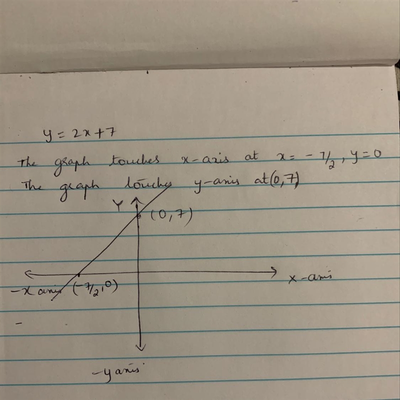 How do I graph y = 2x + 7?-example-1