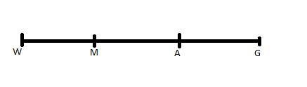 Adams, Greensburg, Middletown, and Waldron are four towns in Indiana on a nearly straight-example-1