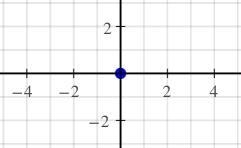 Orgin lies on which axis-example-1