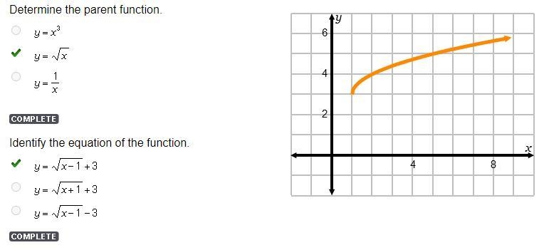 Determine the parent function !-example-1