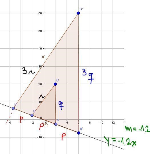 ΔABC is dilated by a scale factor of 3 with the origin as the center of dilation to-example-1