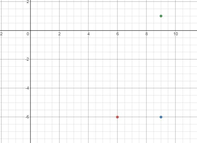 Determine whether the three points are the vertices of a right triangle. (6, -6), (9, -6), (9, 1) A-example-1