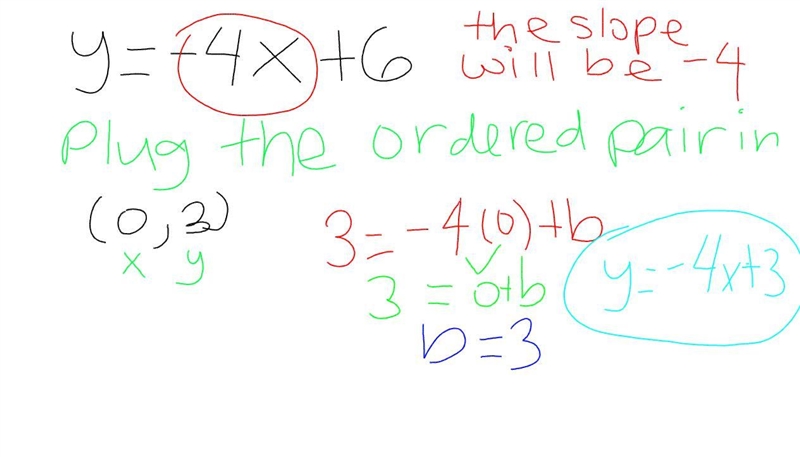 Given the line has to go through (0, 3) and is PARALLEL to y= -4x+6. Which is the-example-1