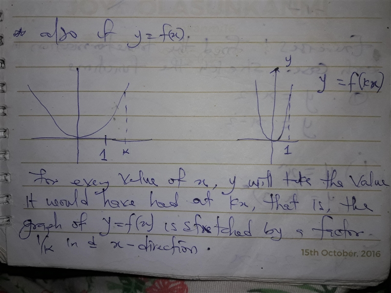 Graph the function and its parent function. Then describe the transformation. g(x-example-1