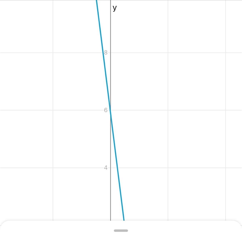 Determine whether the equation 8x + y = 6 is linear . If so , graph the function . 30 points-example-1