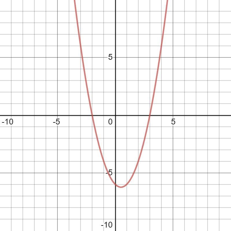 Solve. X2 - x-6=0 {3, -2) {6, -1} (12, -3} (- 2, -3)-example-1