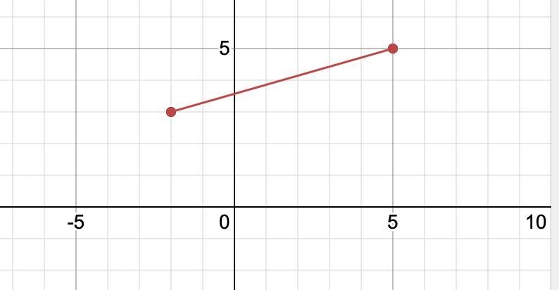 Find the slope of the line passing through each of the following pairs of points and-example-1