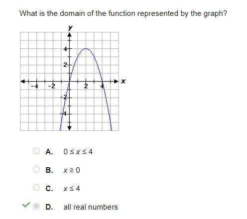 What is the domain of the function represented by the graph?-example-1