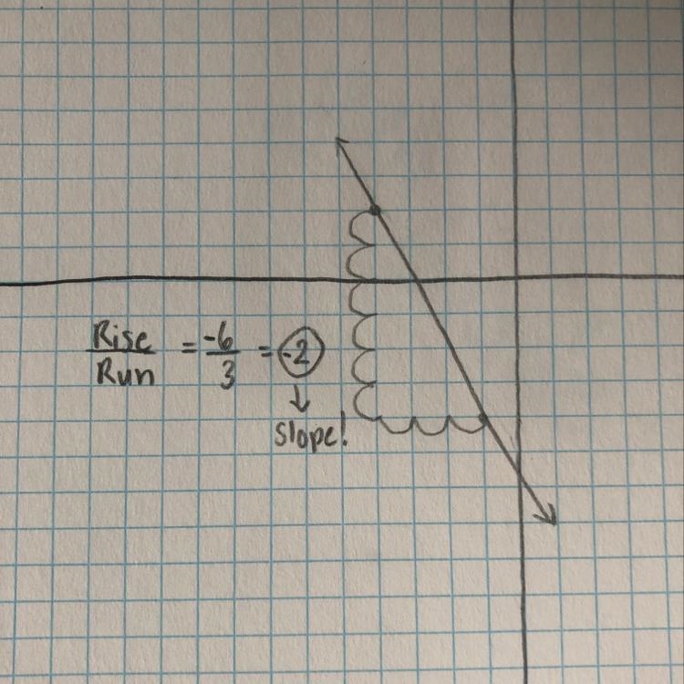 Find the slope of the line (-1,-4) , (-4,2)-example-1