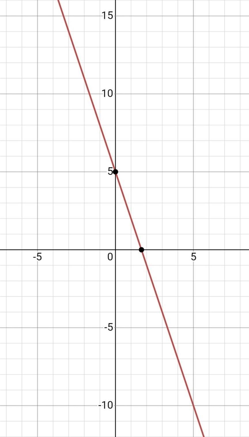 Apparently its wrong. Someone explain how to figure each one out and what the answers-example-1