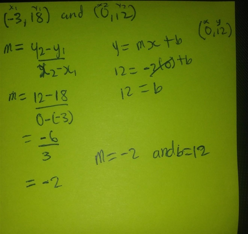 PLEASE HELP!!! PLEASE HURRYYY!!! I'm on timed quiz!! What are the slope and the y-example-1