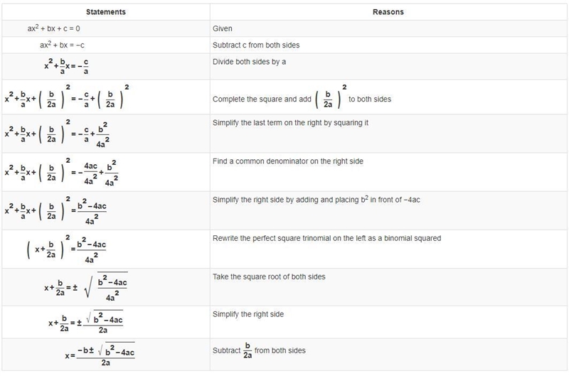 A portion of the Quadratic Formula proof is shown. Fill in the missing statement. A-example-1