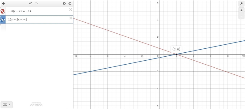 - 20y - 7x = -14 10y - 2x = -4-example-1