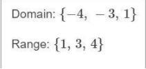 What are the domain and range of each relation? Drag the answer into the box to match-example-1