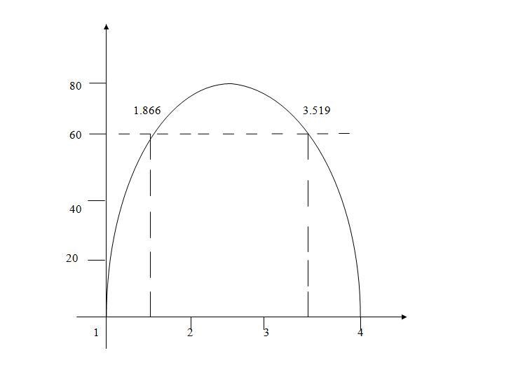 A second particle, Q, also moves along the x-axis so that its velocity for 0 £ £t-example-1