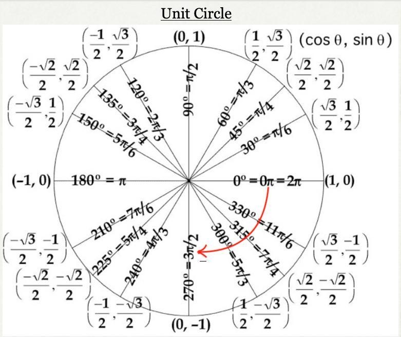 Find angle in the normal range (0° to 360°, or 0° to 2pi radians) whose terminal side-example-1