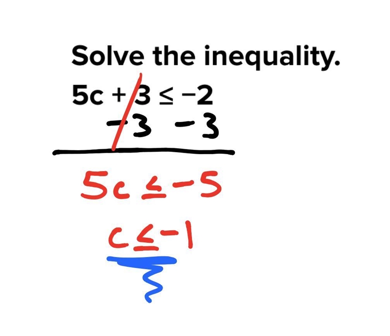 Solve the inequality. 5c + 3 ≤ −2-example-1