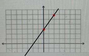 Rewrite in a slope-intercept form and graph ​-example-1