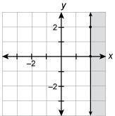 Graph x\geq 2-example-1