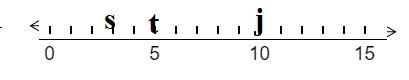 Jean climbed 2/3 of the distance to the top of the cliff as shown on the number line-example-1