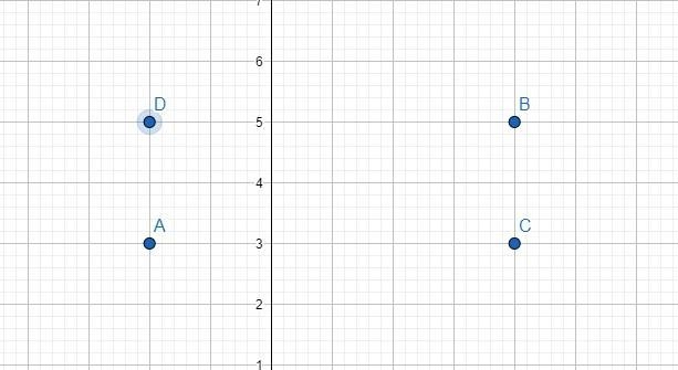 Use a coordinate grid to plot the points (—2, 3) and (4, 5) then plot two more points-example-1